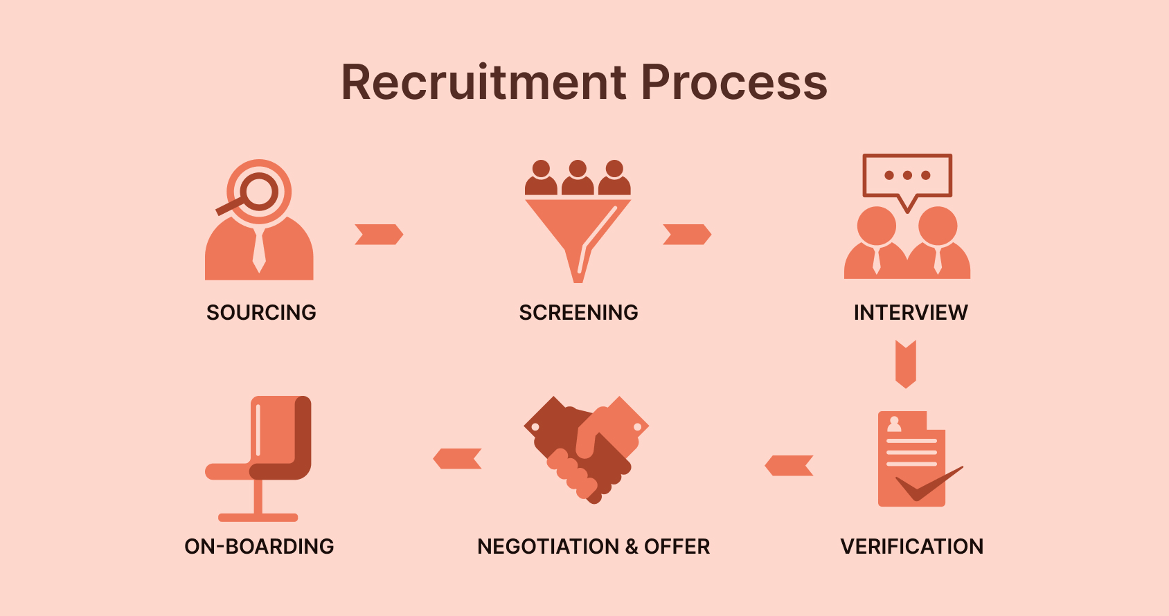 Recruitment Guide-Quick and Effective – PyjamaHR Blog