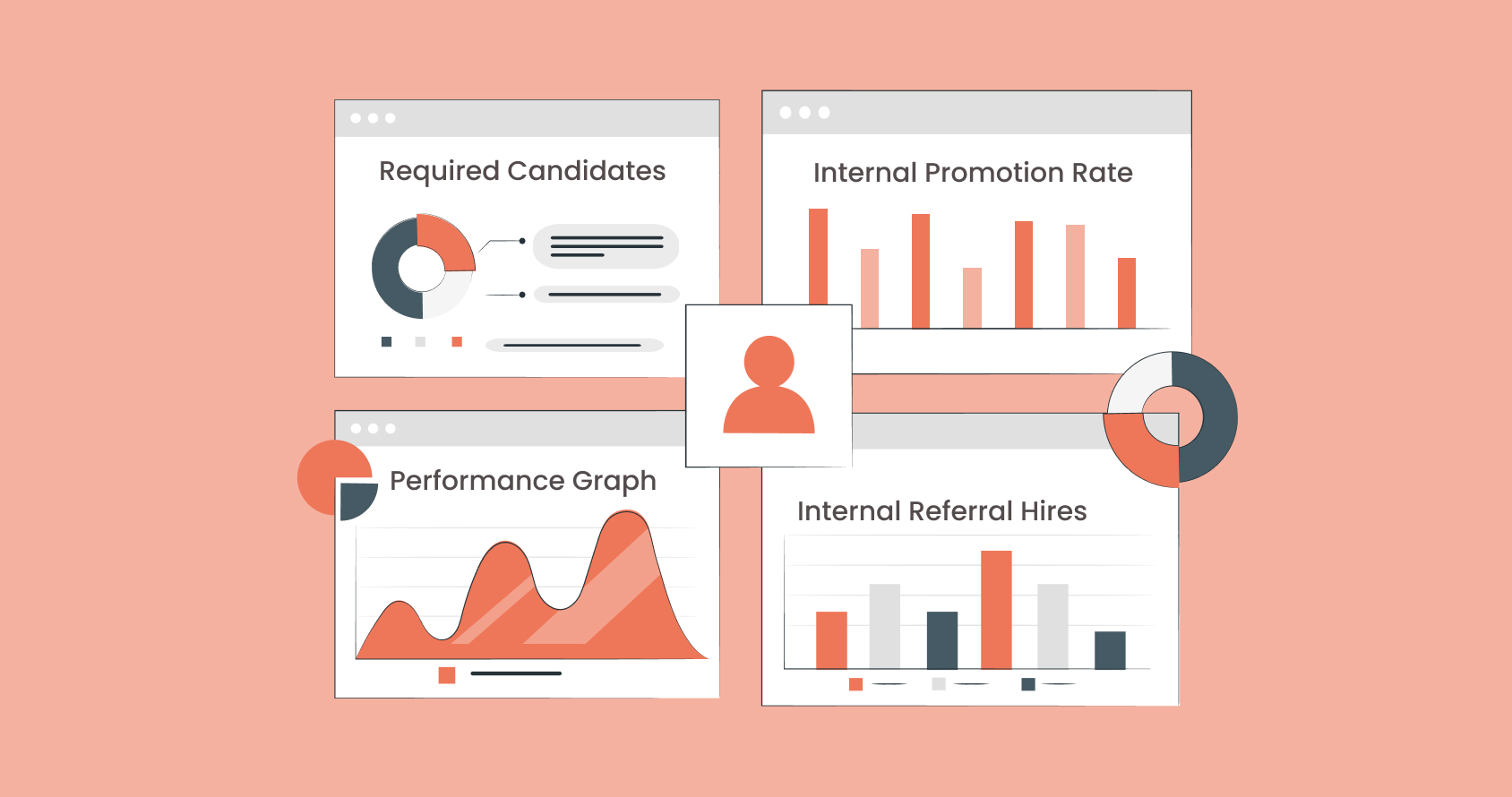 HR KPI's