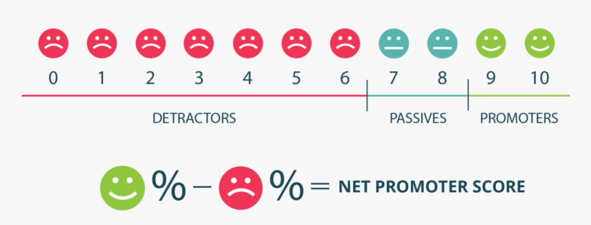 Read more about the article Employee Net Promoter Score: Meaning, Benefits & More