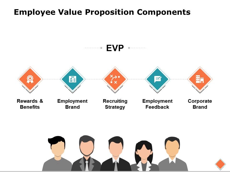 Read more about the article A Brief Introduction to Employer Value Proposition