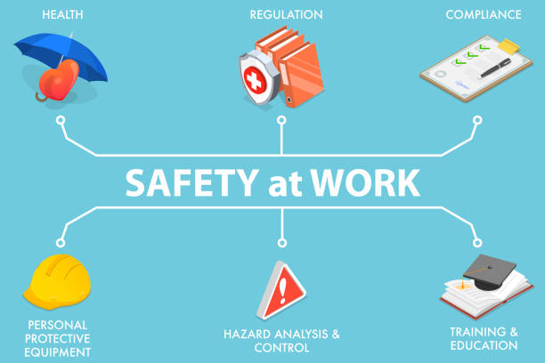 Off-The-Job and Home Safety Hazards